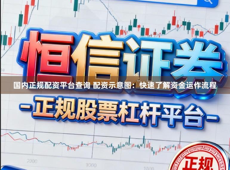 国内正规配资平台查询 配资示意图：快速了解资金运作流程